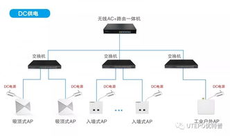 utepo优特普 无线ap选型及常见场景无线网络部署
